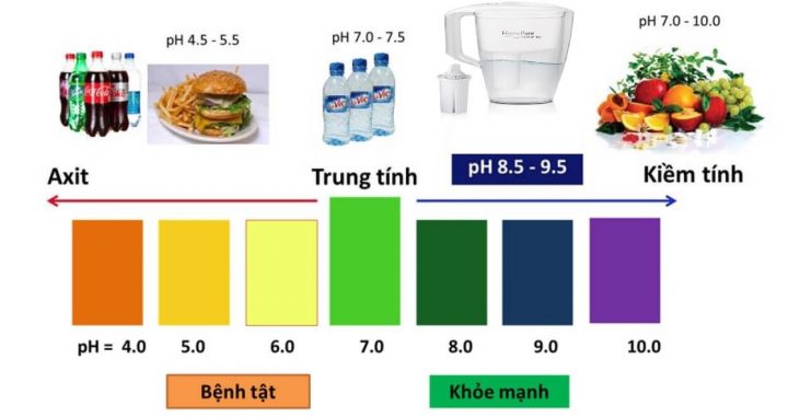 Vật liệu lọc làm giảm ph nước | Giải pháp làm nồng đồ pH thấp trong nước