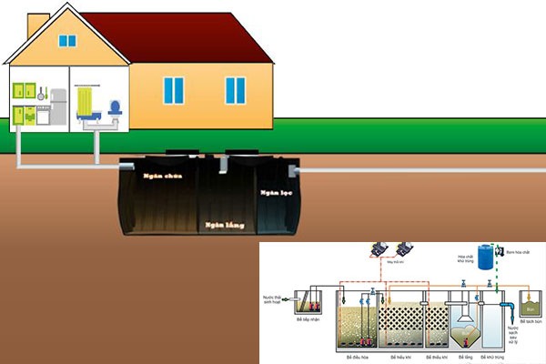 Xử lý nước thải sinh hoạt tại nhà