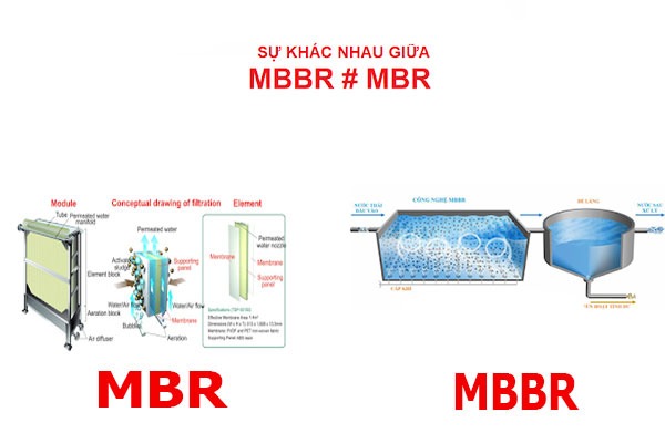 Khác biệt giữa MBBR và MBR
