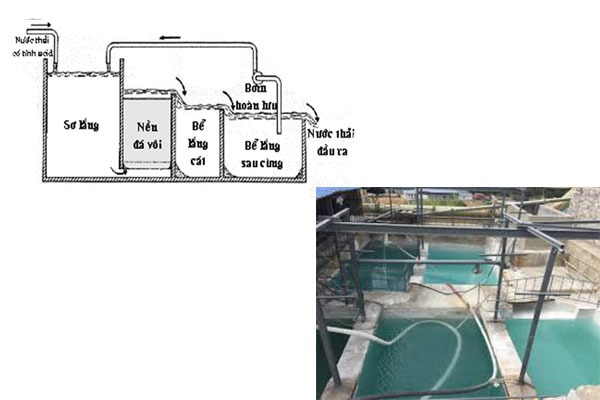 Xử lý nước thải sinh hoạt bằng phương pháp trung hòa