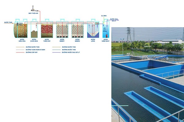 Phương pháp xử lý nước thải theo công nghệ MBBR