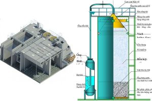 Bể UASB trong xử lý nước