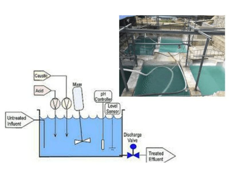 Phương pháp trung hòa giúp xử lý nước thải hiệu quả